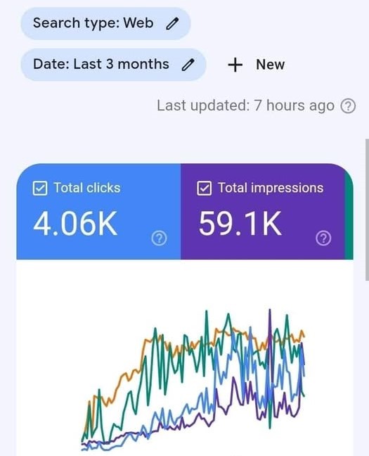 Fast Traffic google search console